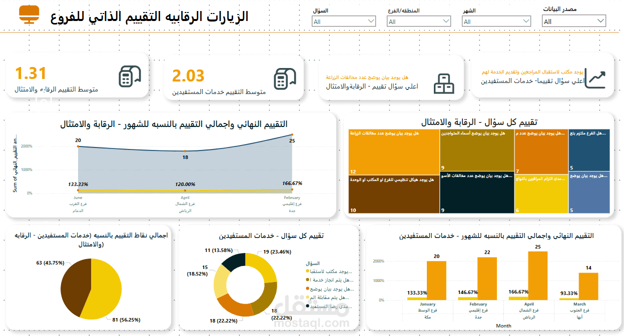 مشروع تحليل استبيان – دراسة رأي وتقييم أداء