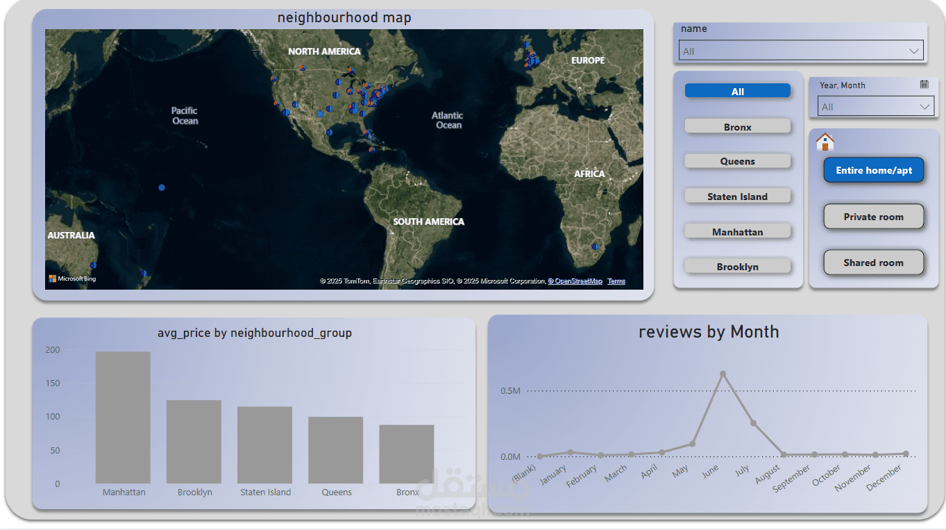 AB_NYC_POWERBI