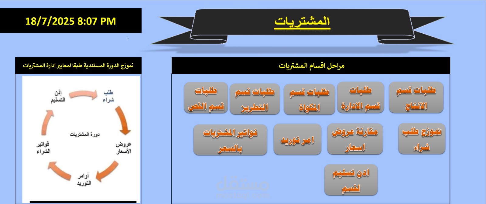 صورة من الدورة المستندية لمشتريات