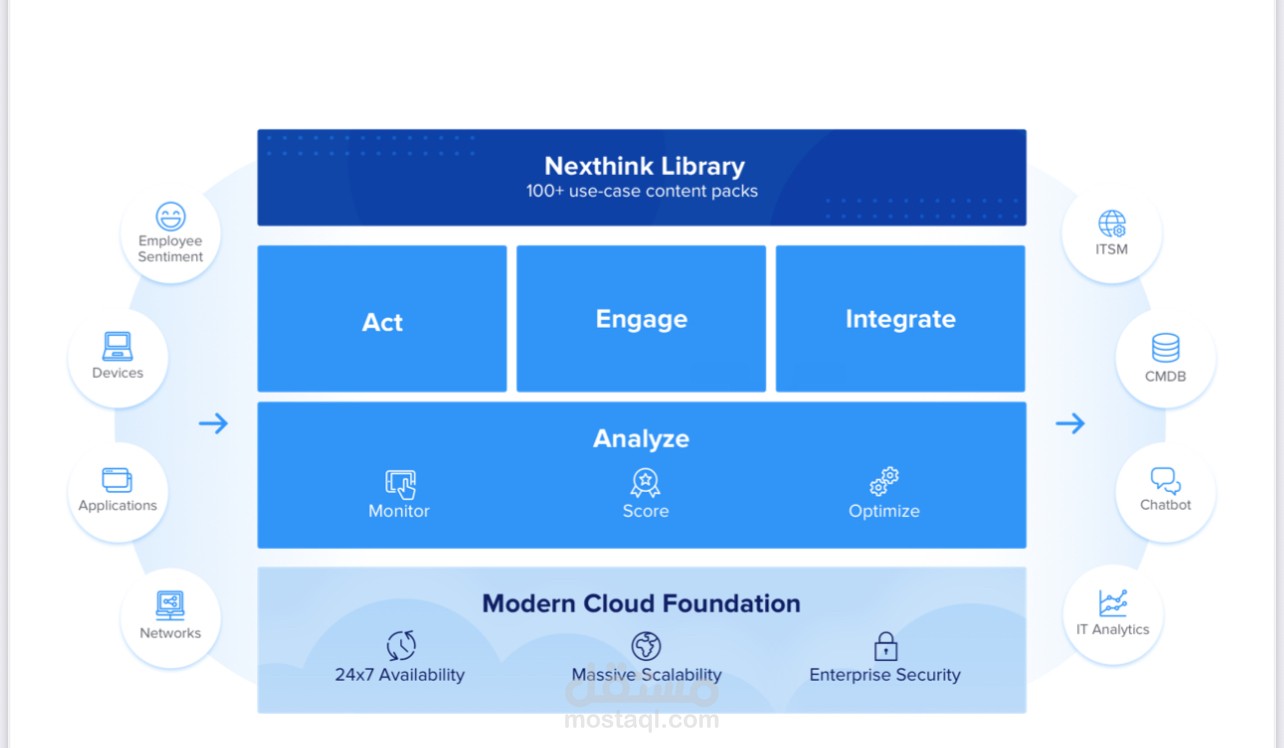 تحسين تجربة المستخدم النهائي عبر NextThink