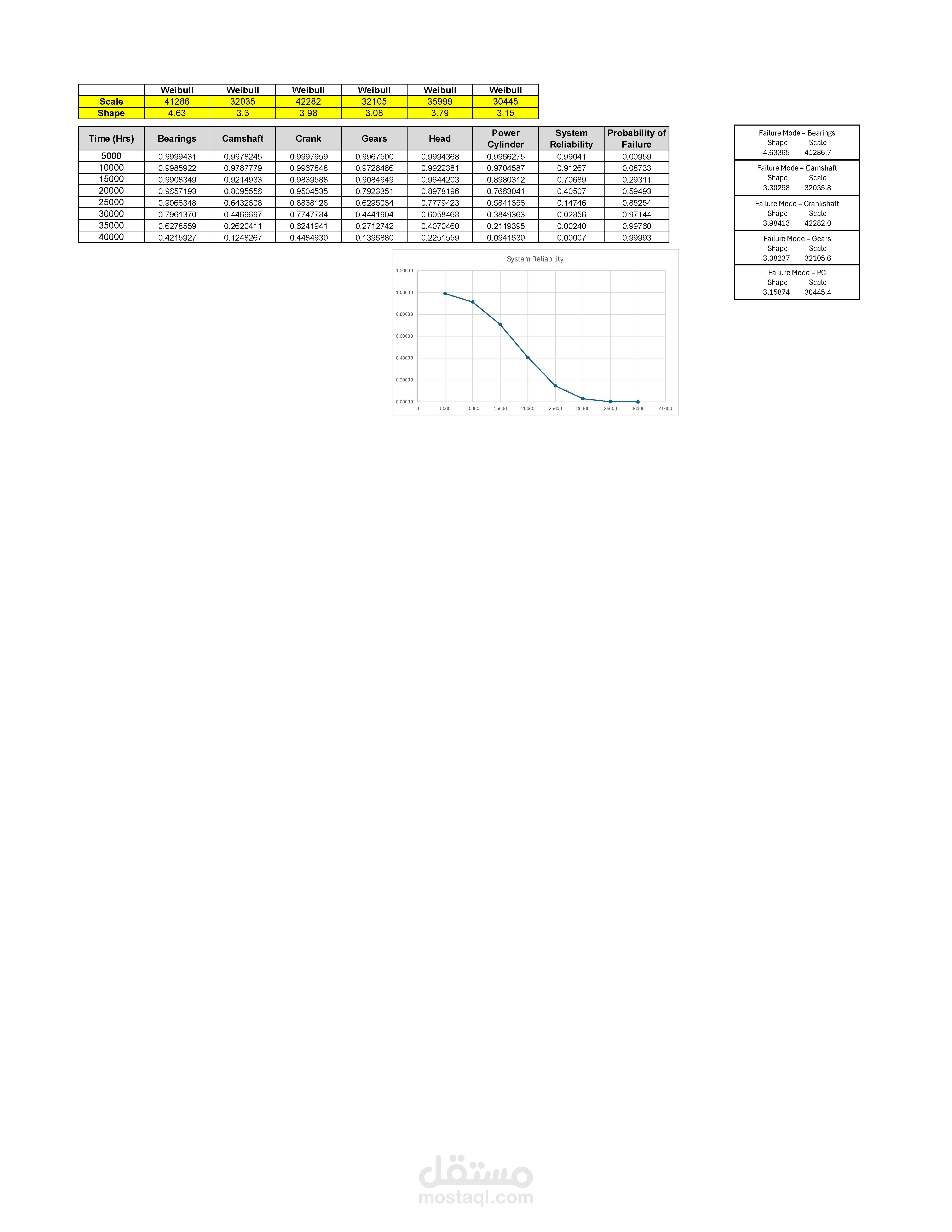 نبذة مختصرة عن بعض من Excel Sheet