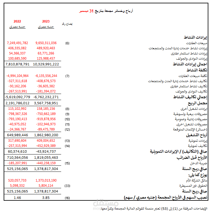 حلول متكاملة في إدخال البيانات، تنسيق المستندات، وإعداد التقارير المالية باحترافية
