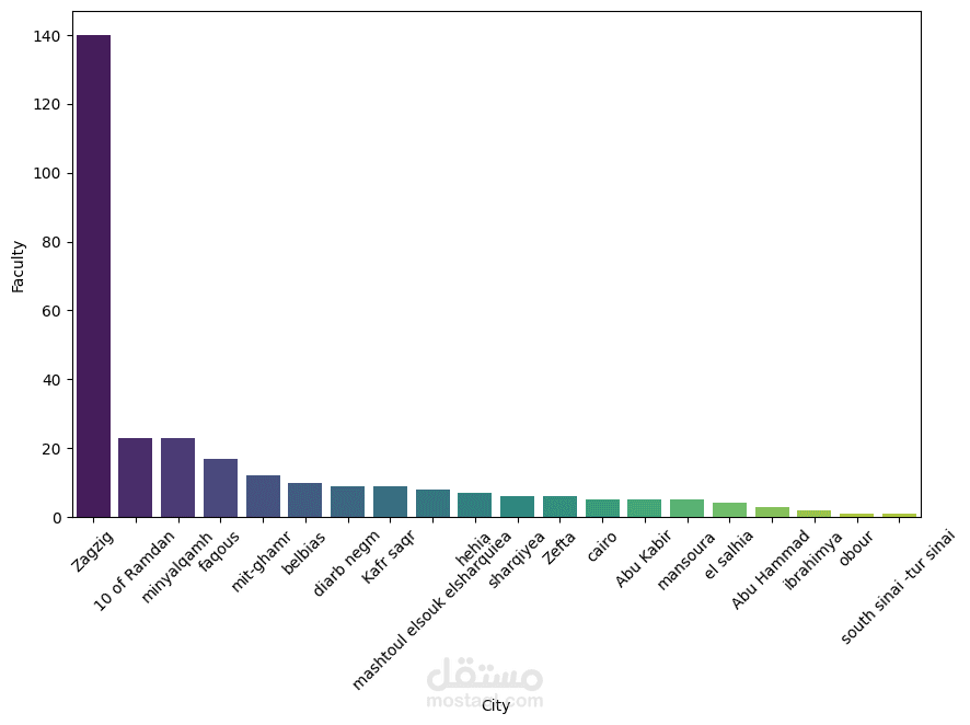 analysis the  ieee's student