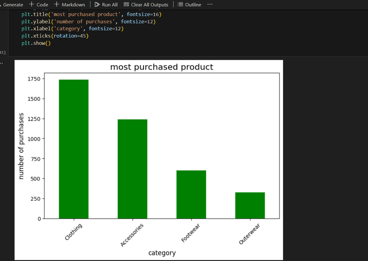 analysis_of_shopping_trends