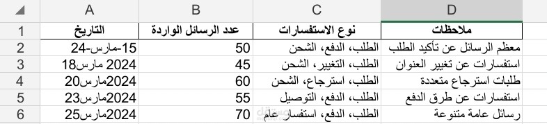 إعداد تقارير يومية عن تفاعل العملاء وتحليل الردود