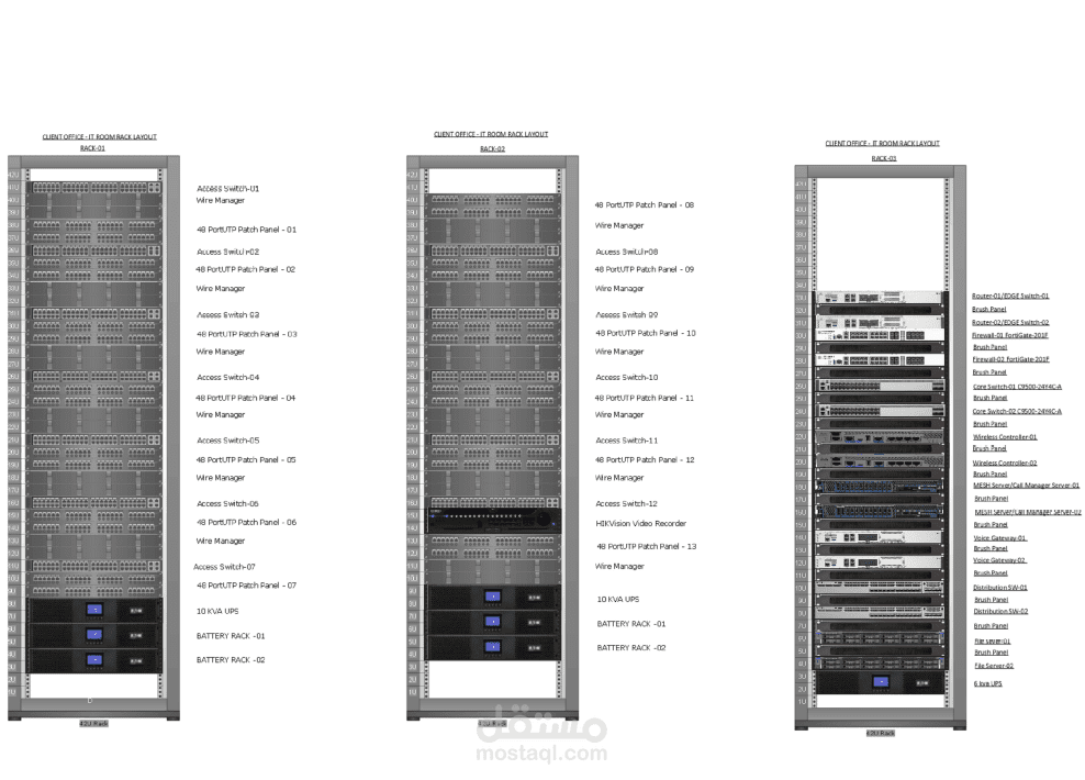 Configuration and Design of Office Data Communication Room