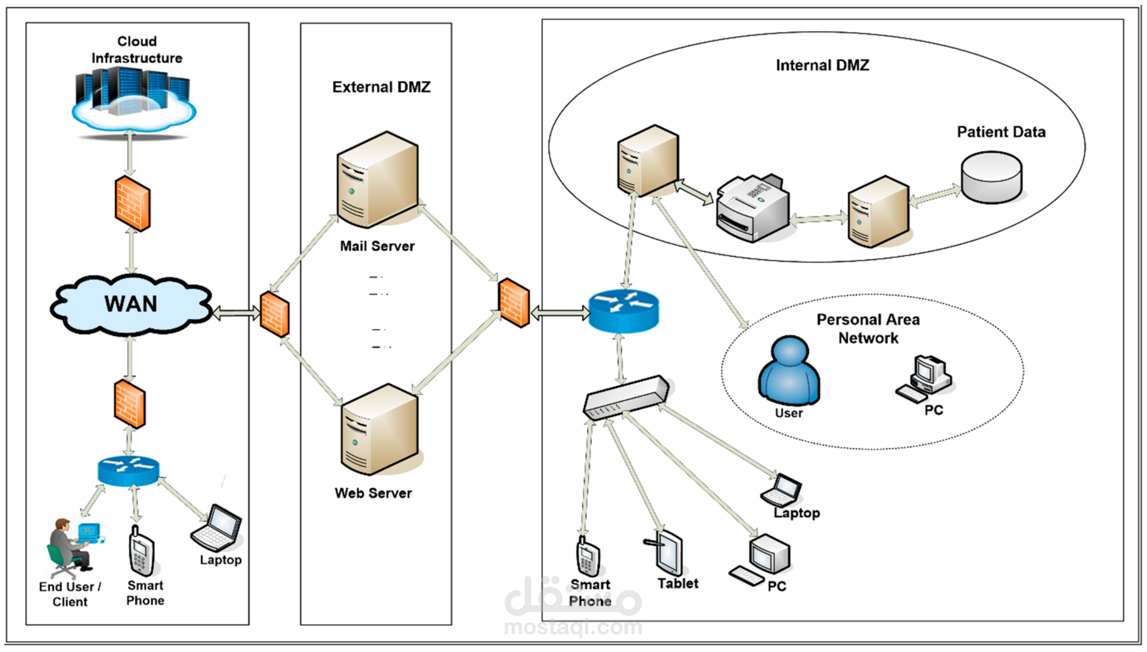Firewall Configuration and Clean-Up of Existing Network Firewalls