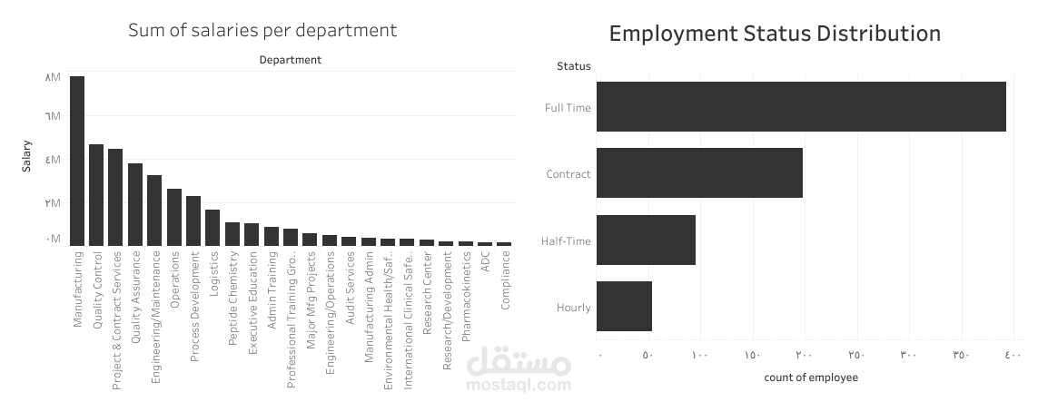 tableau task