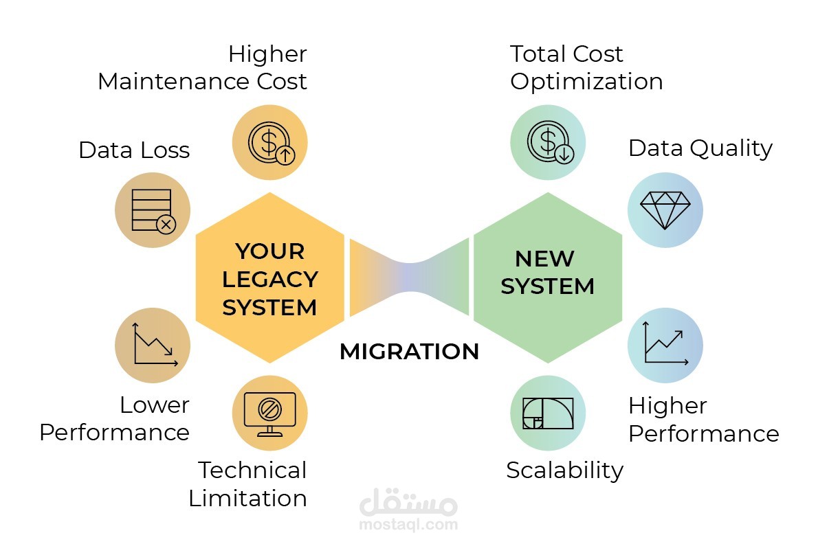 system migration