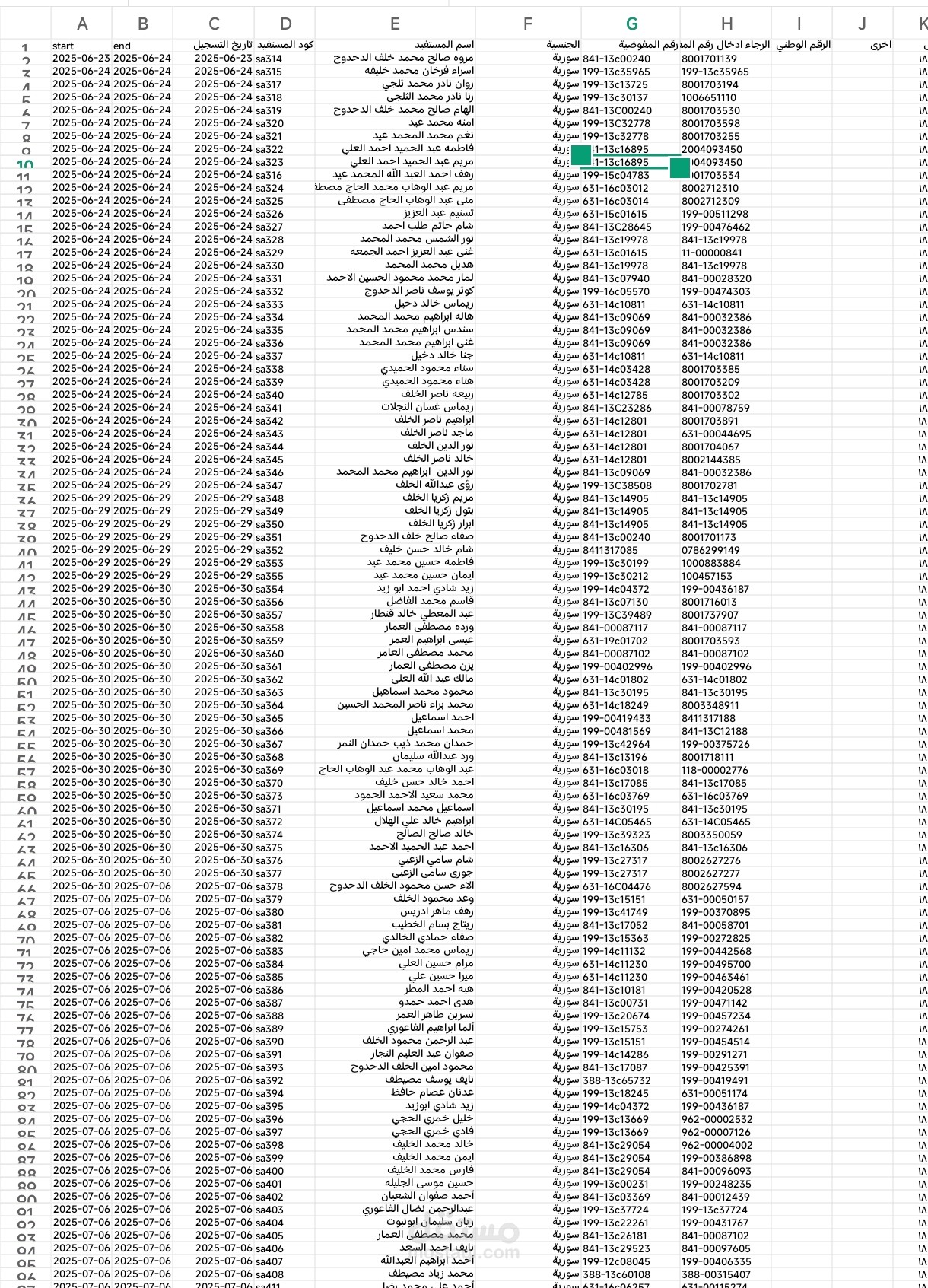 معلومات داتا للاجئين