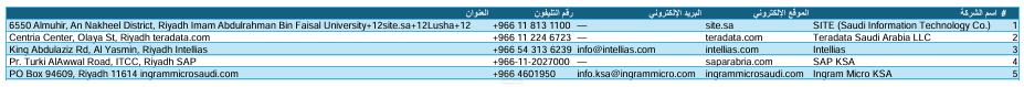 بحث انترنت