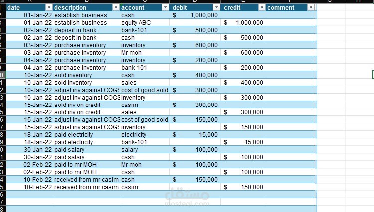 Jornal entries