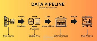Real-Time Log Processing System