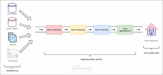 HBase NoSQL Data Modeling Project