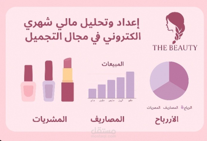 إعداد وتحليل تقارير الأرباح الشهرية لمتجر إلكتروني (مجال التجميل)