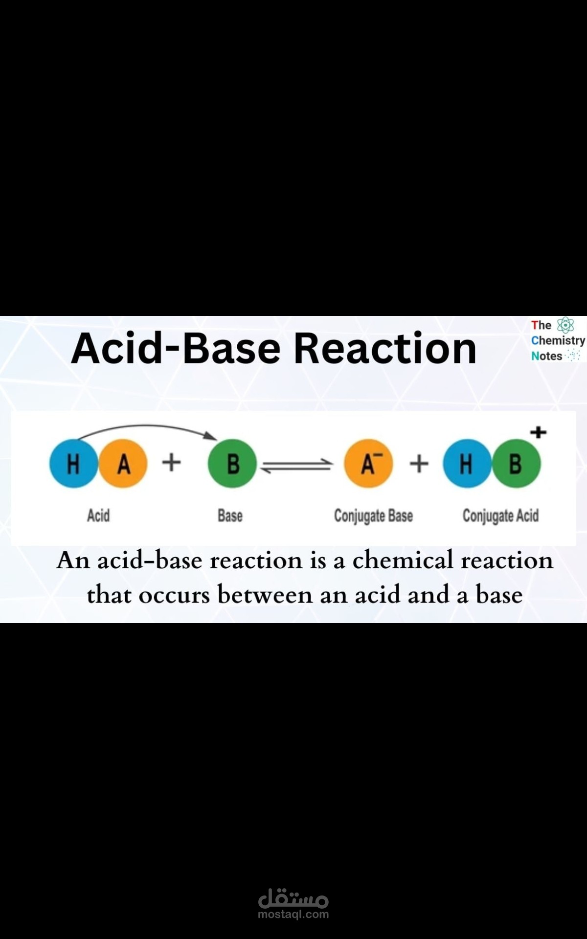 Sample Online Chemistry Lesson – Acids & Bases