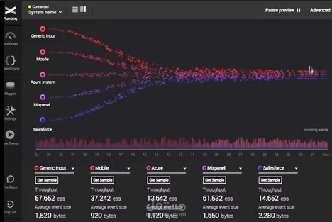 منصة تفاعلية لعرض البيانات الحية (Live Data Visualization Platform)