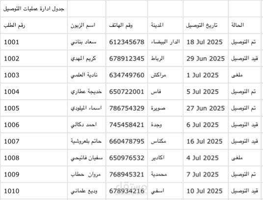 ادخال البيانات