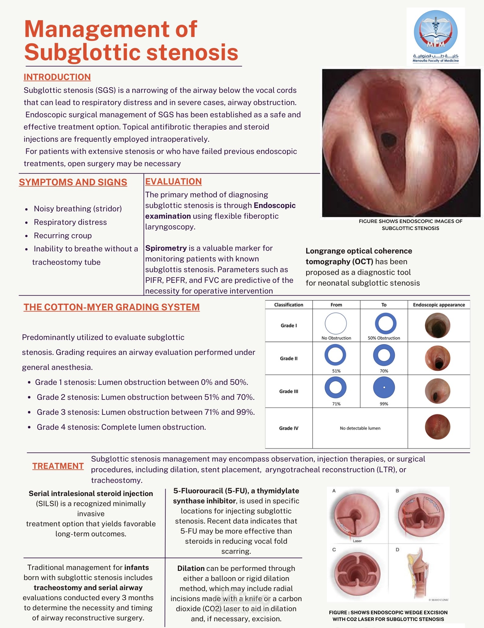 Subglotic stenosis