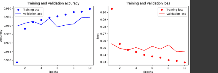 transfer learning model