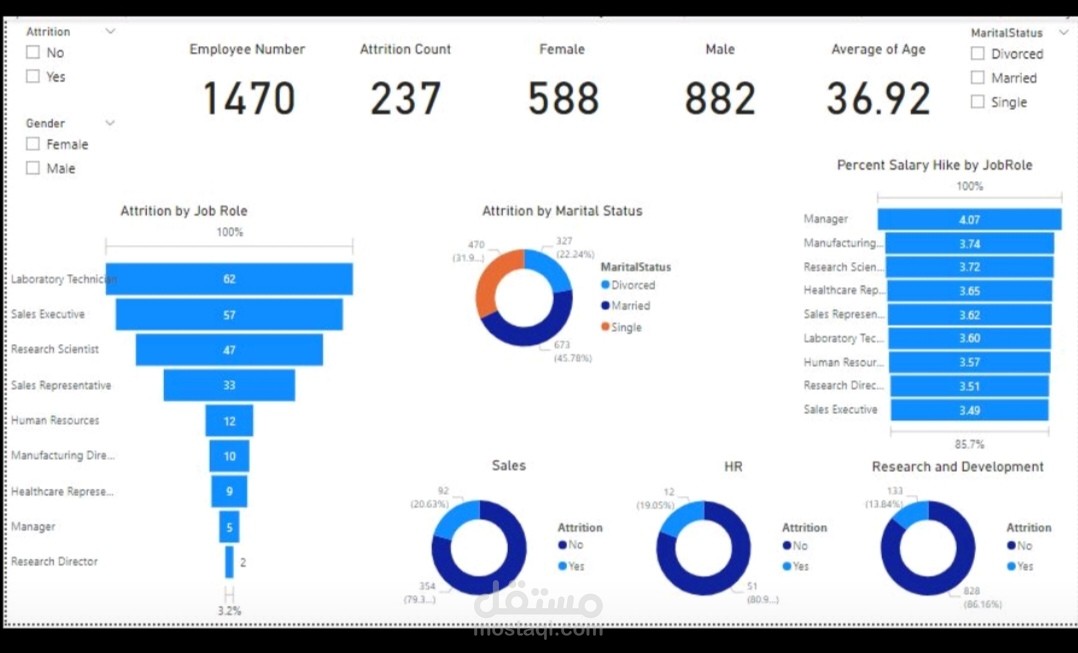 HR Attrition