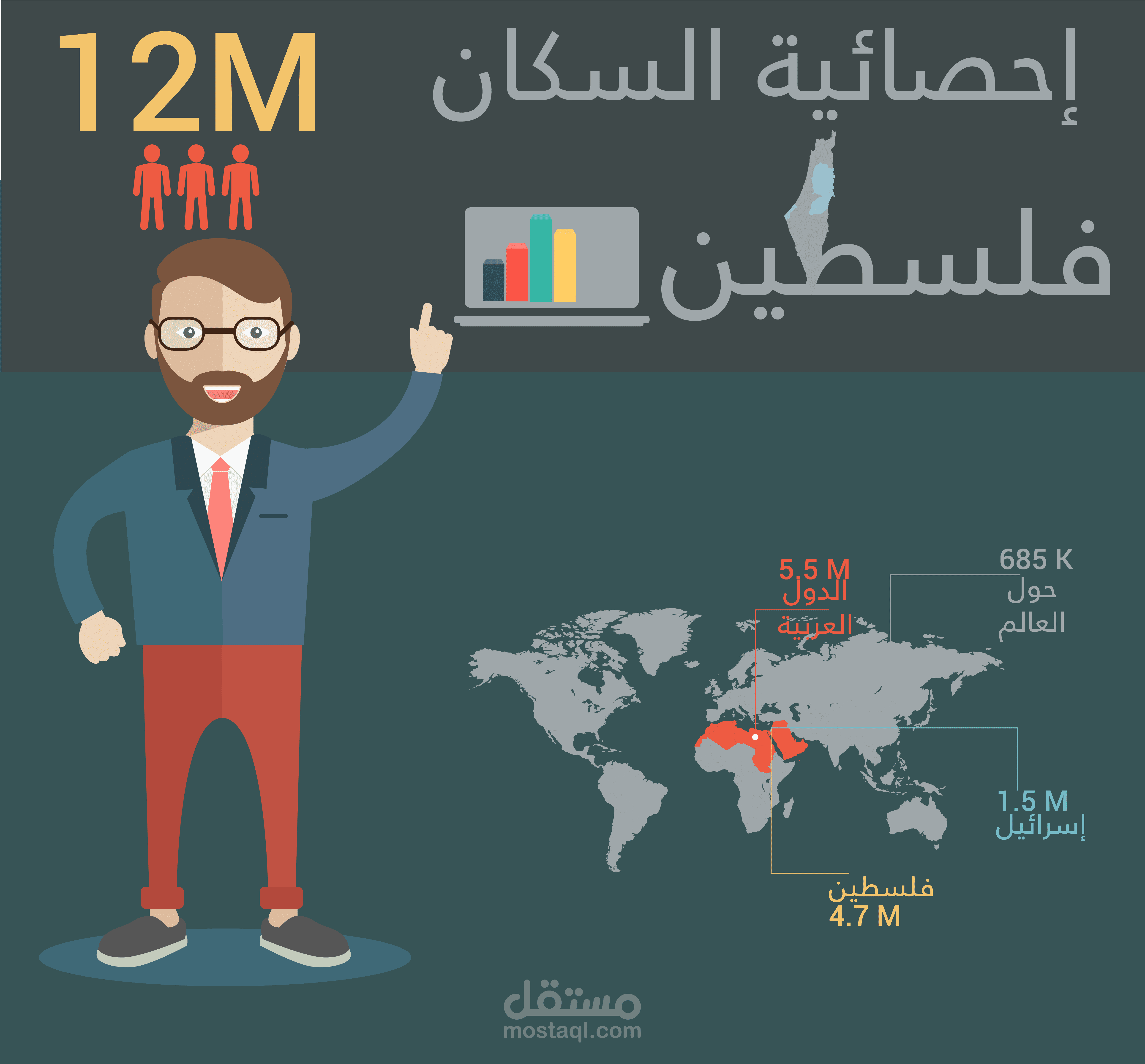 إنفوجرافيك الإحصاء السكاني الفلسطيني