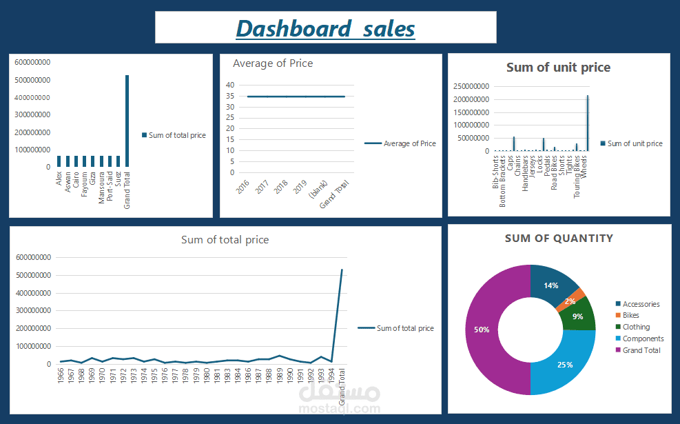 data analyytics