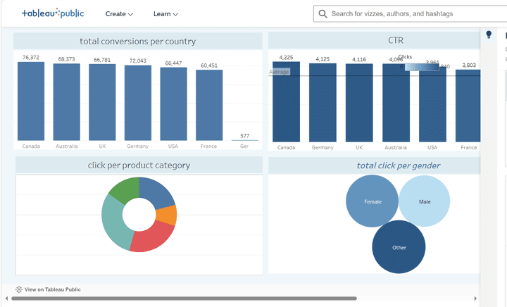 data analytics