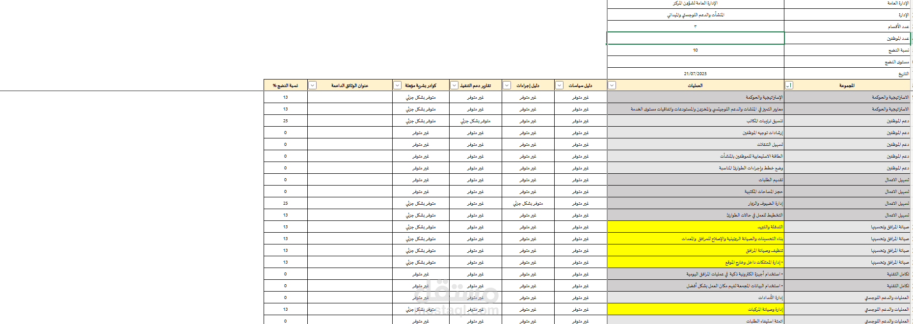 تقييم نضج الإدارة والاعمال
