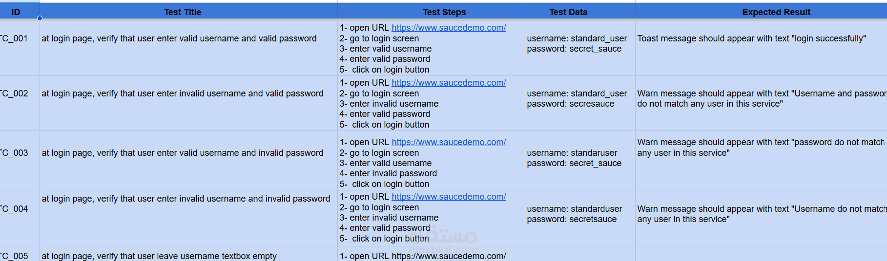 test cases واختبار شامل يدوي