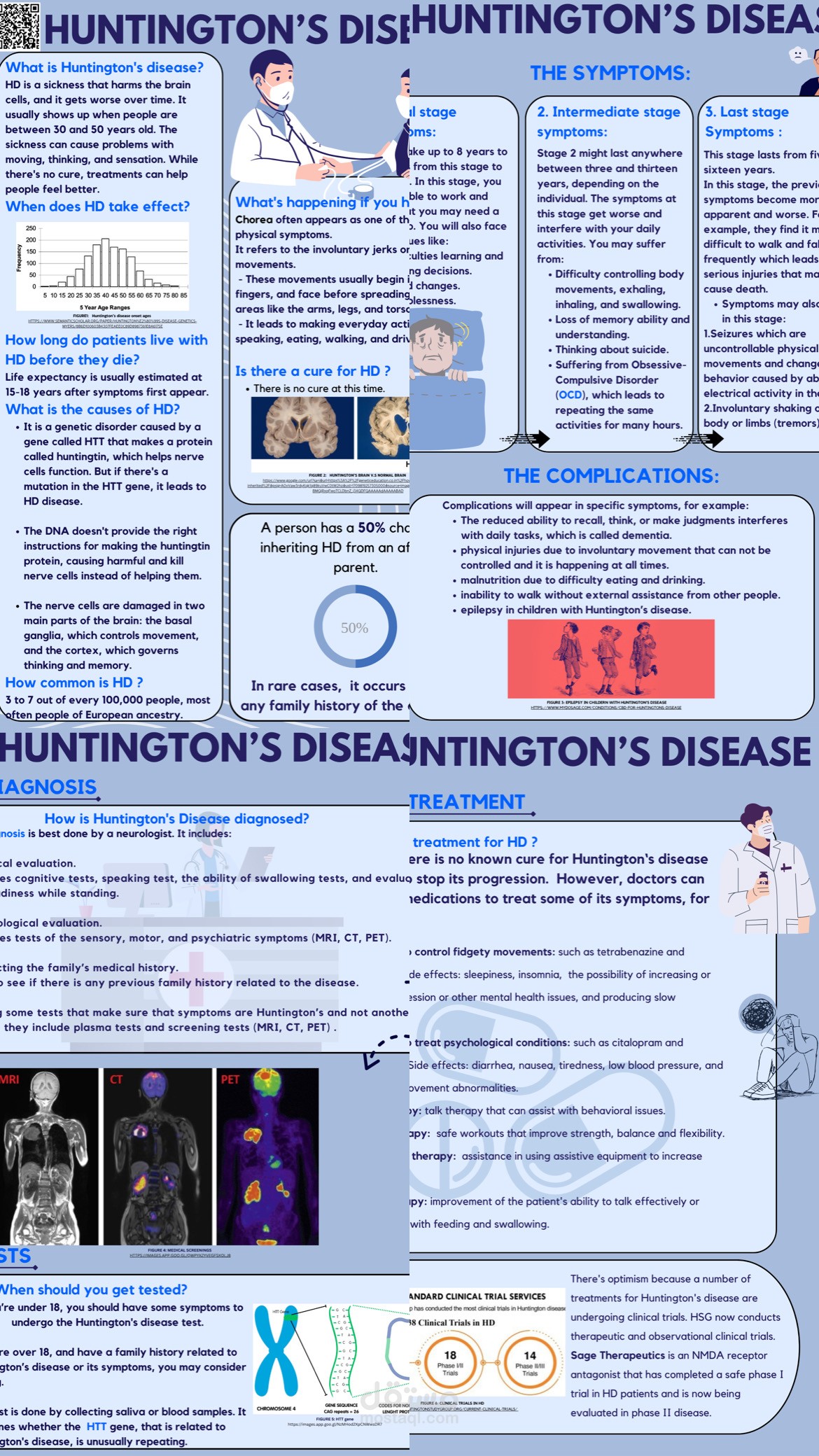 Spreading awareness about Huntington’s disease