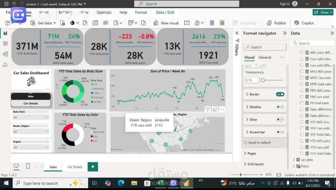 Car Sales Dashboard