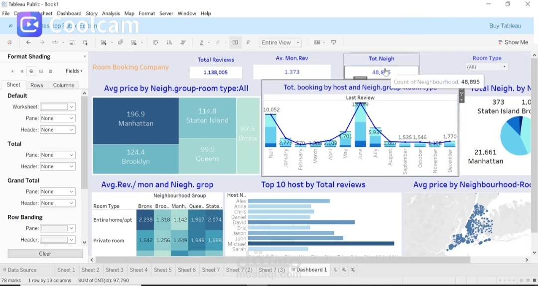 Hotel Work Analysis