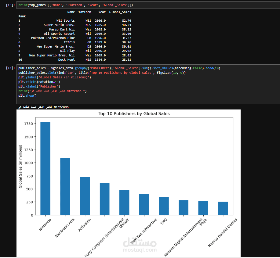 تحليل مبيعات ألعاب الفيديو باستخدام Python وPandas