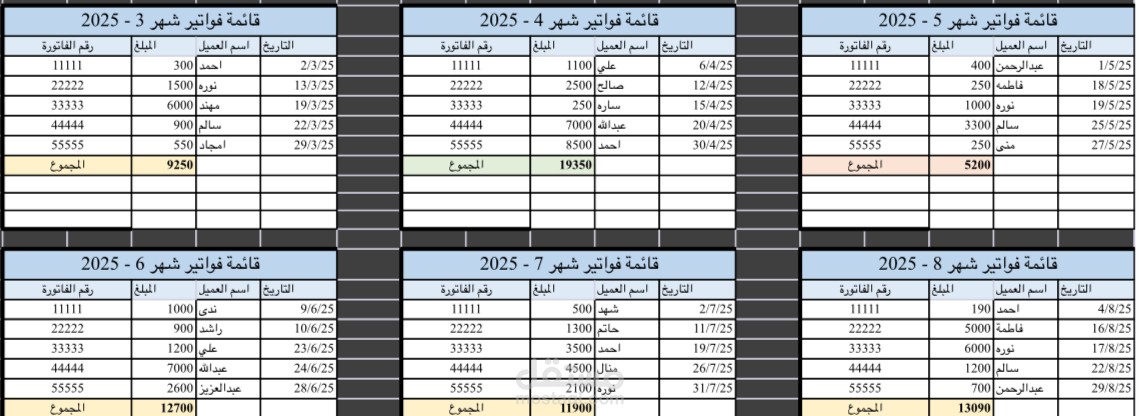 قائمة فواتير غير حقيقية على الاكسل