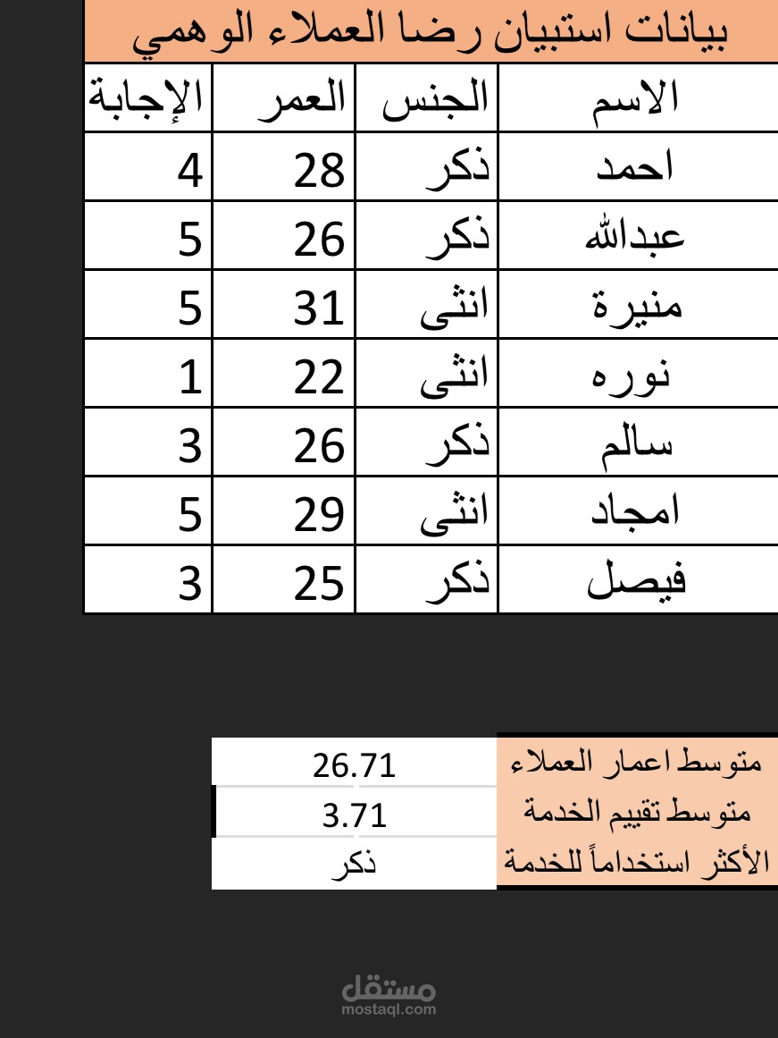 بيانات استبيان غير حقيقيه على الاكسل