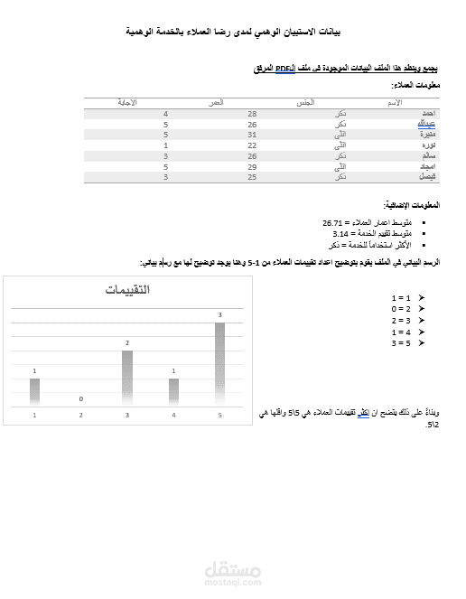 تحويل (تفريغ) ملف PDF الى word