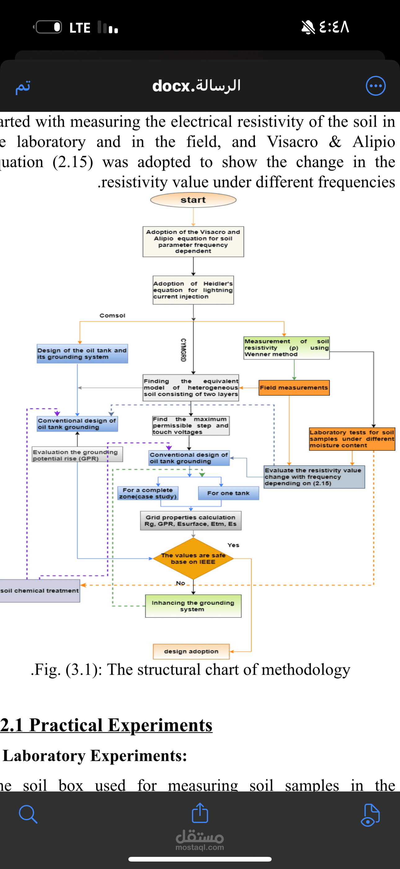 Flow chart