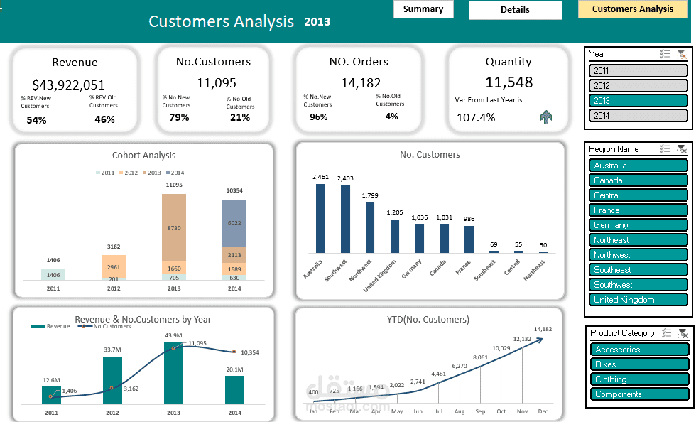 excel analysis