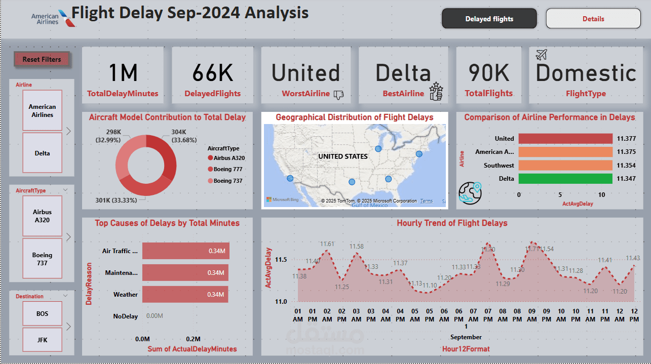 Flight Analysis Report