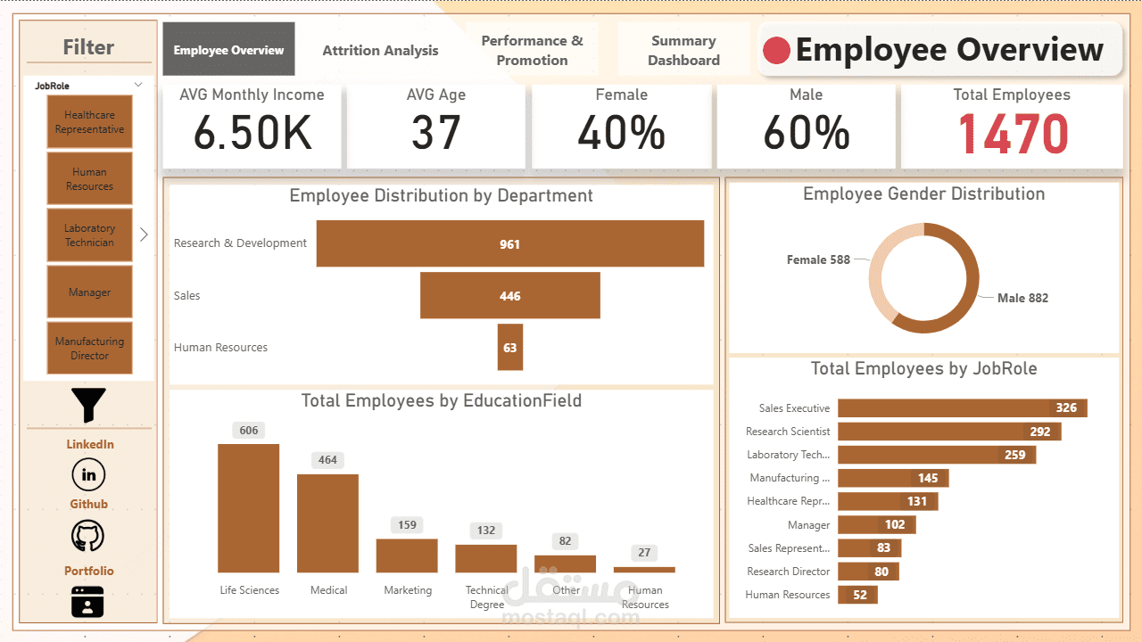 HR Data Report