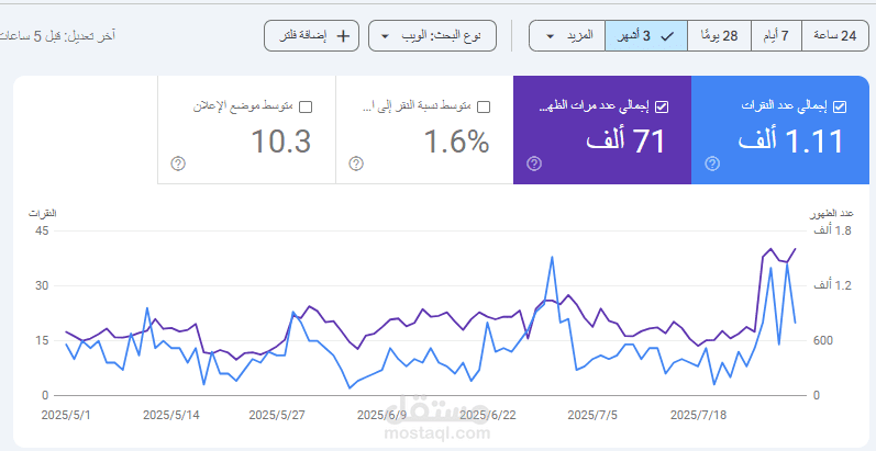 تحسين صفحات المنتجات وتصنيفات متجر زيت زيتون على منصة سلة