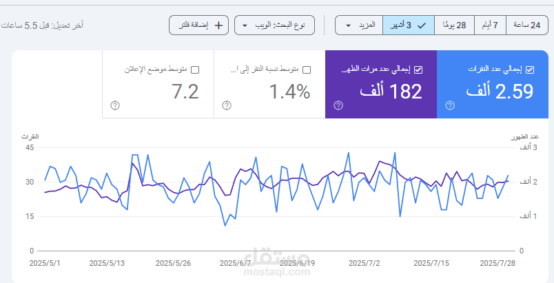 تحسين المحتوى الداخلي والسيو التقني لمتجر أعواد سكر على منصة سلة