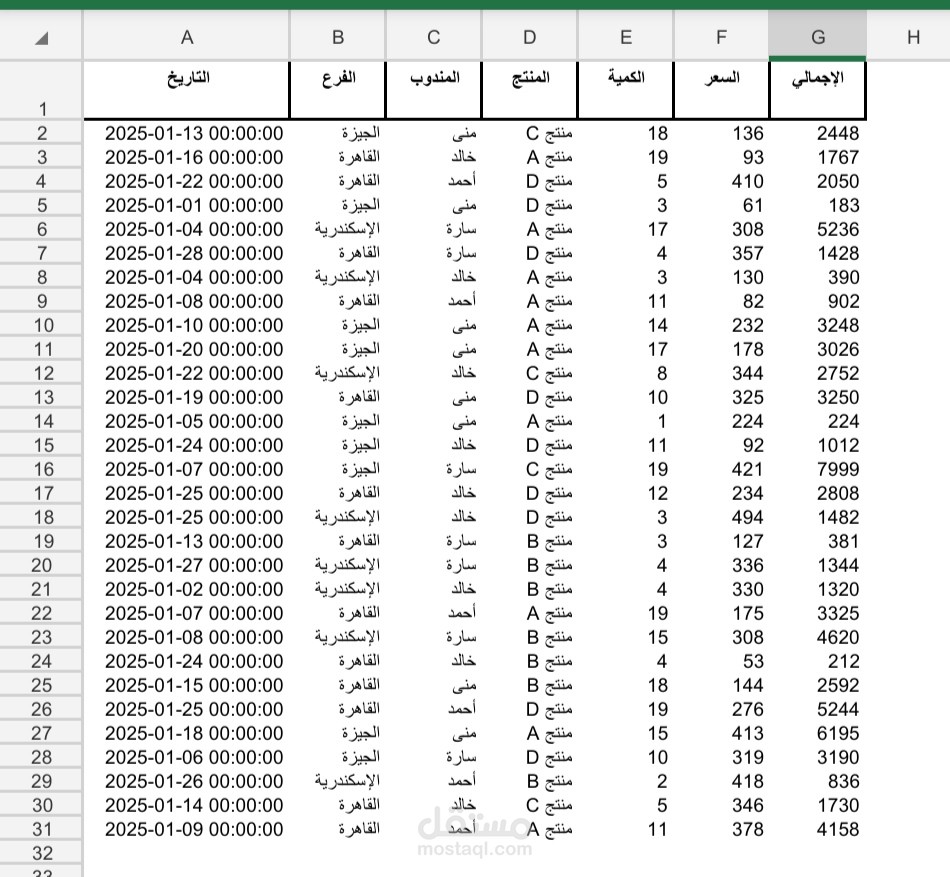 تحليل مبيعات