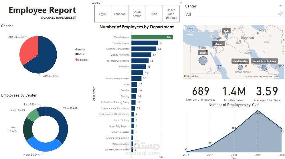 Employee Report using POWER BI