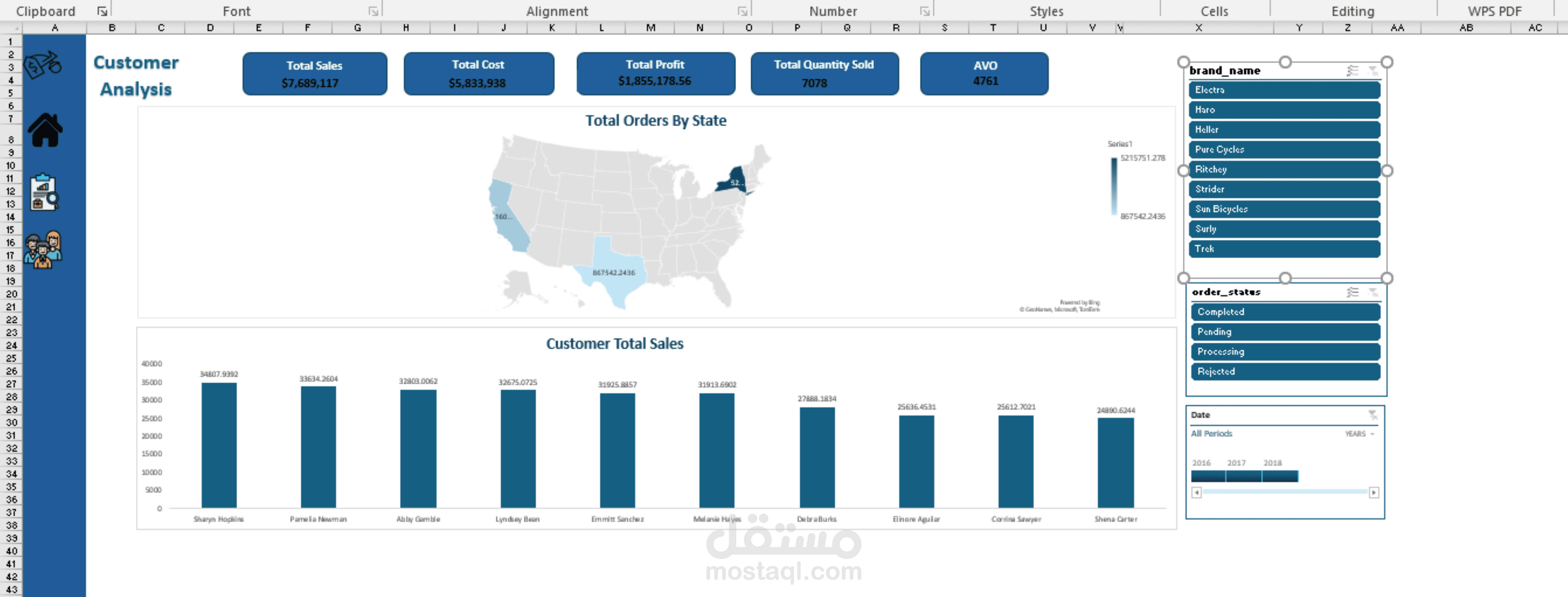 Sales Analysis Dashboard