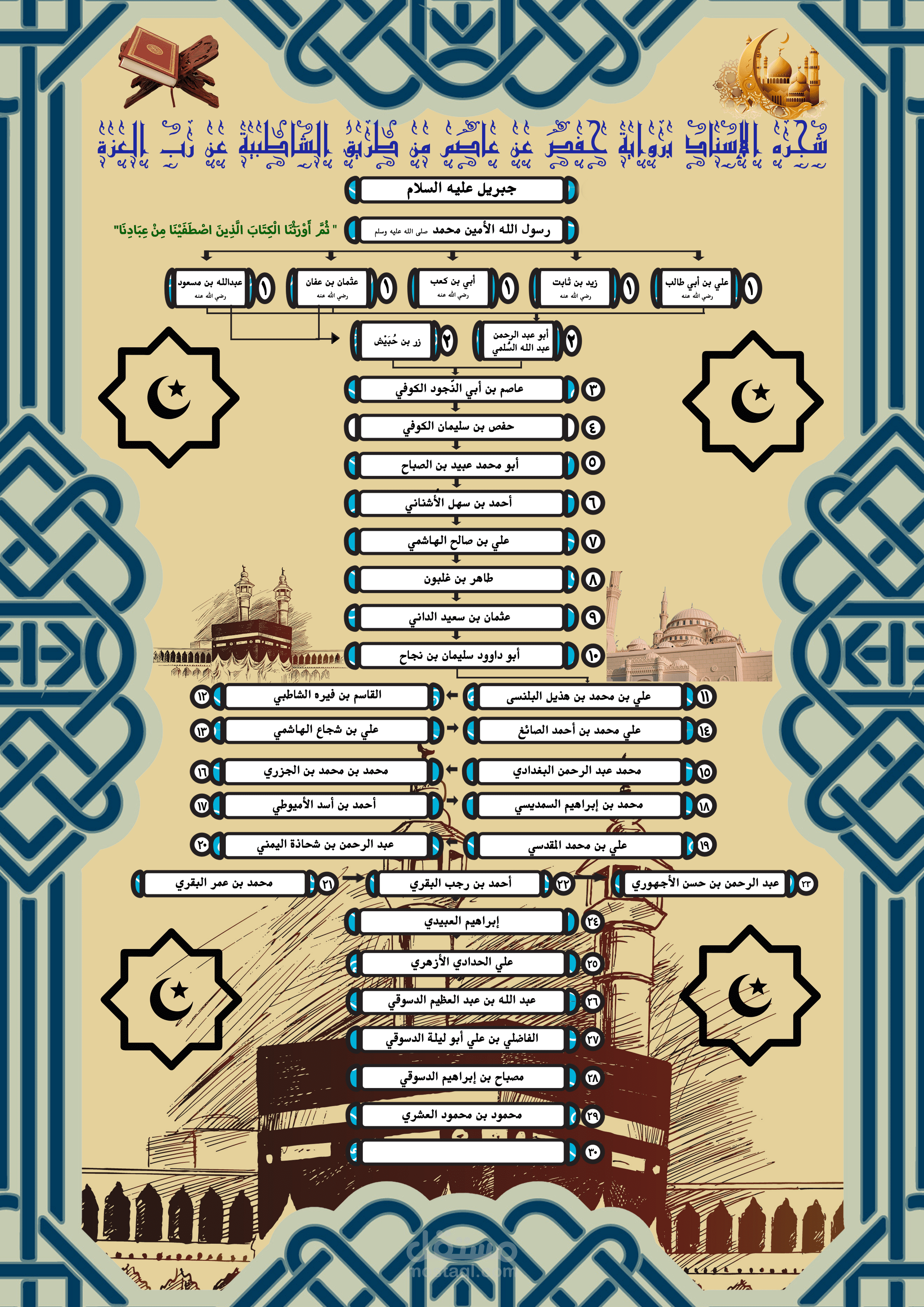 نموذج إجازة قرآنية