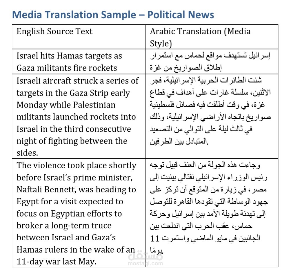Media Translation