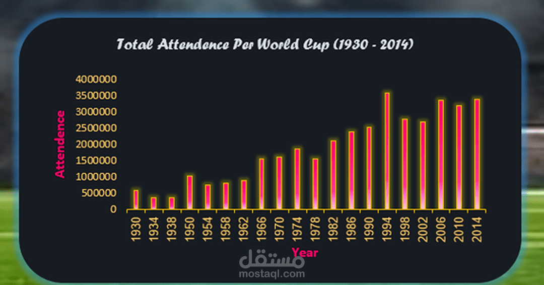 World Cup Dashboard