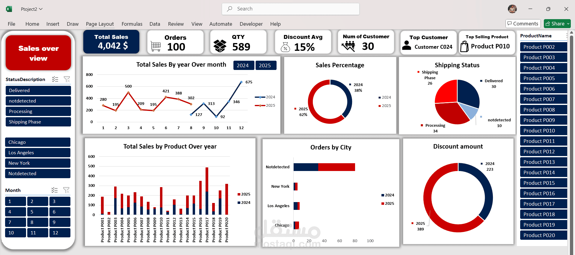 تحليل البيانات باستخدام excel , power query , pivot tabels